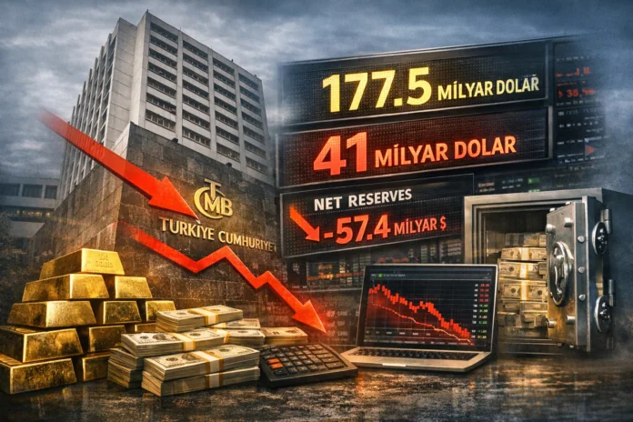 TCMB rezervlerindeki düşüşü, altın ve döviz hareketlerini gösteren ekonomi temalı haber görseli.